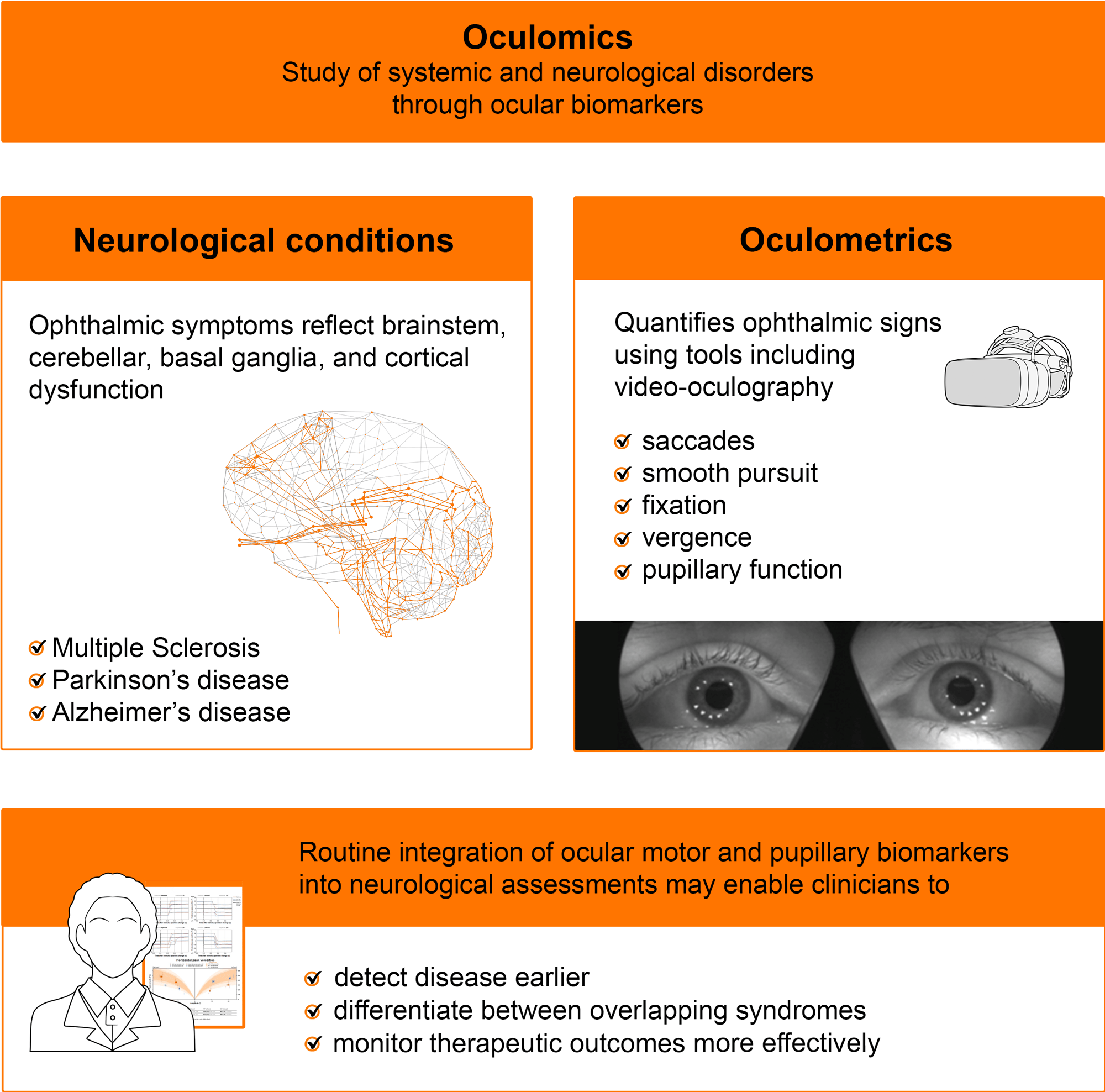 BRAIN graphical abstract_white-1