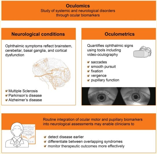 Oculometrics