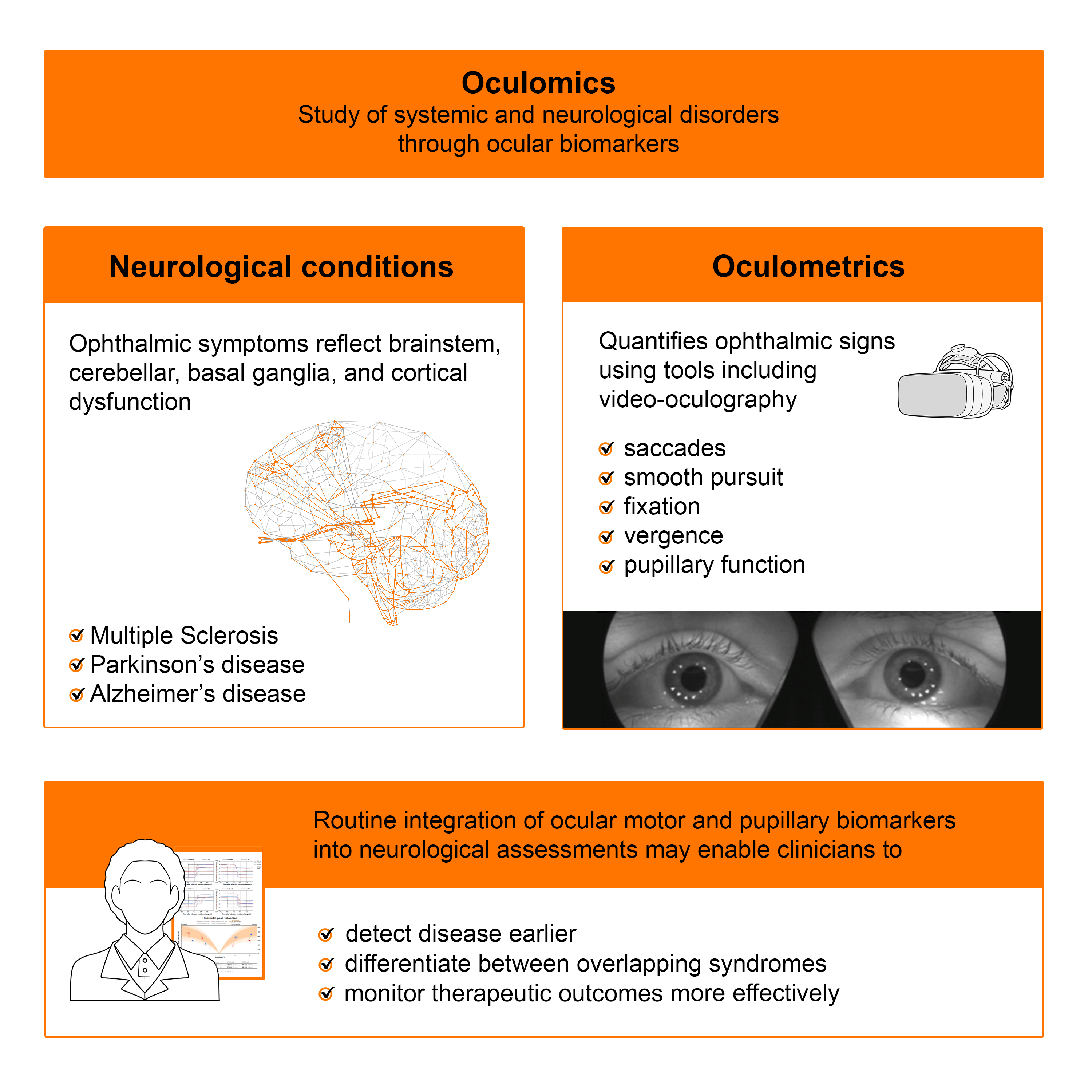 BRAIN graphical abstract_white