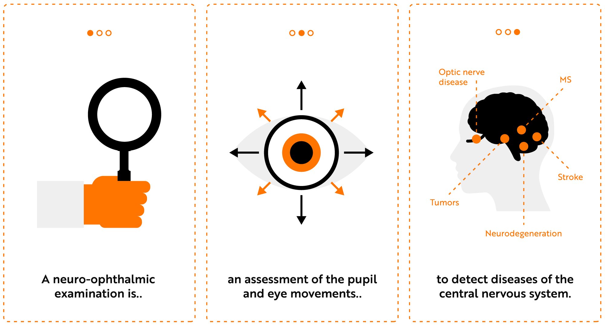 Neuro-ophthalmology