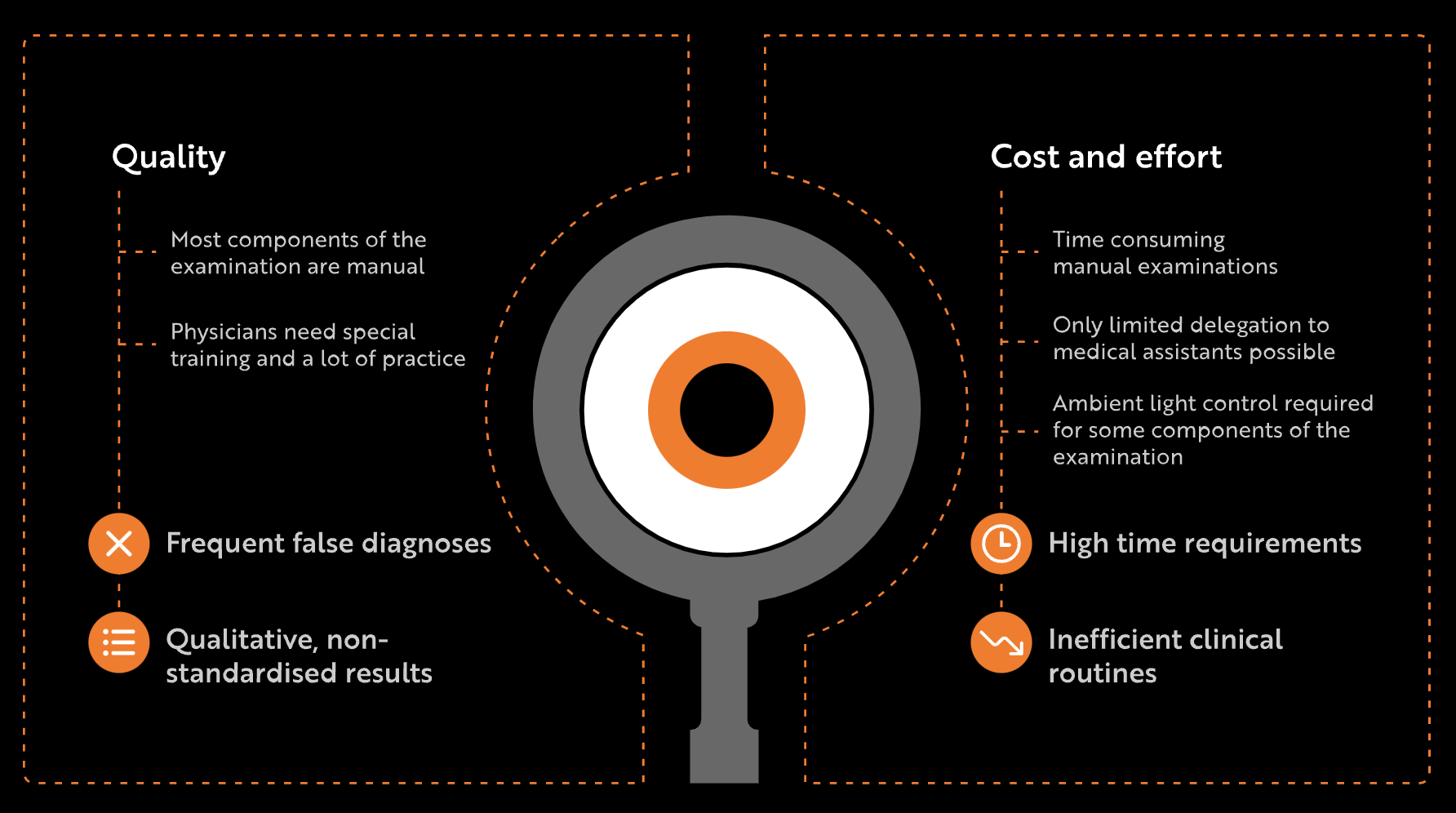 Neuro-ophthalmic diagnosis