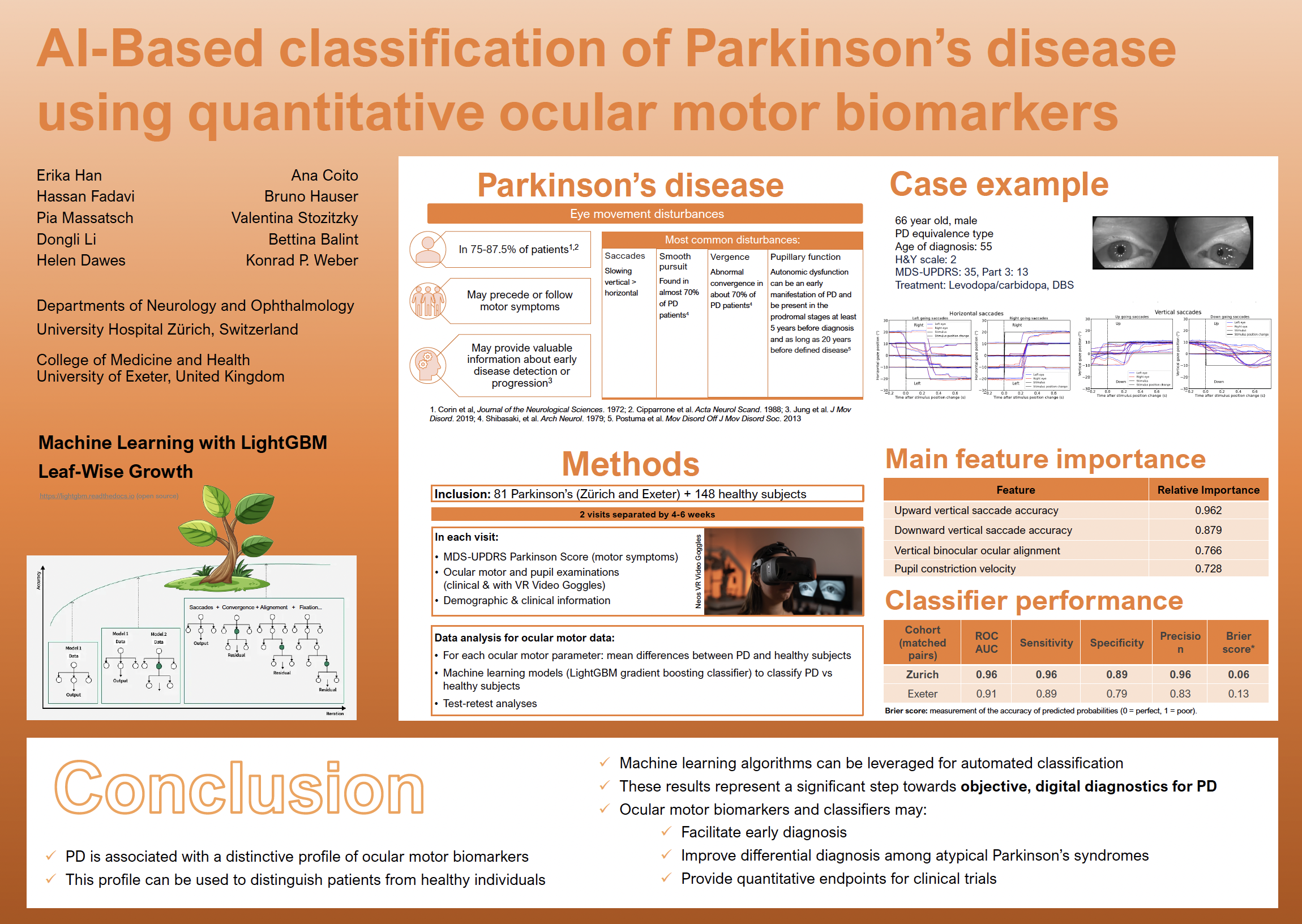 Parkinson's AI Classification