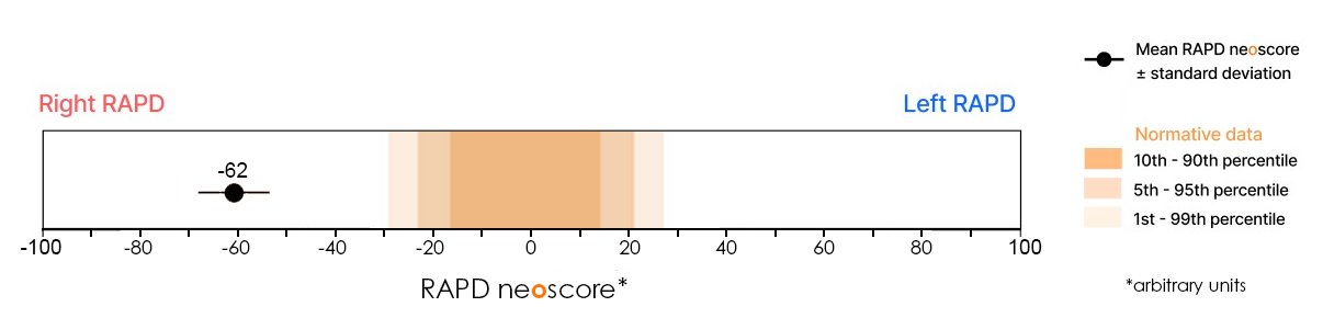 rapd neoscore -62